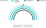GoDaddy Pay Parity: Gender Compensation Data